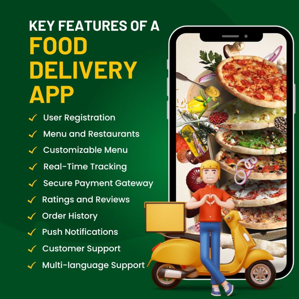 how-to-build-an-online-food-delivery-app-like-swiggy